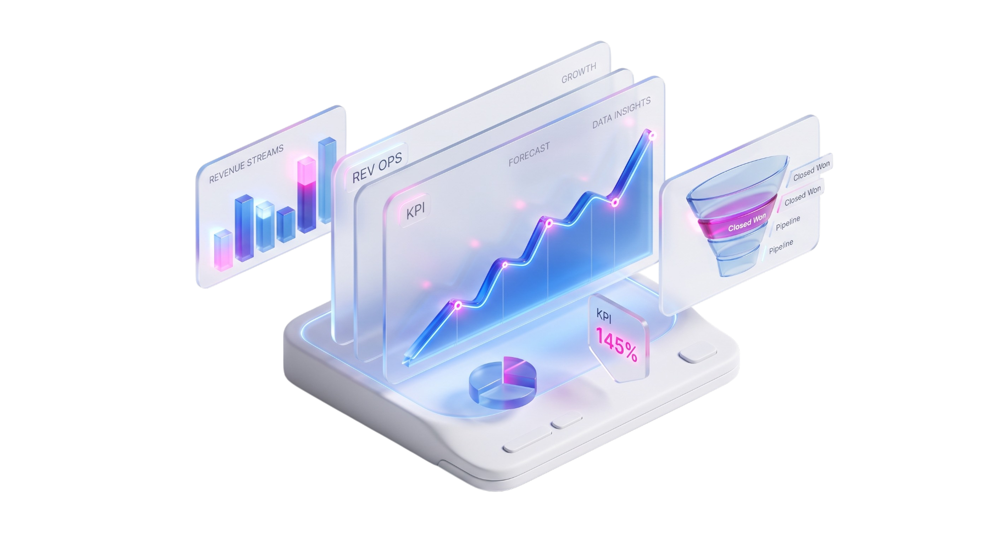 RevOps & Dashboards