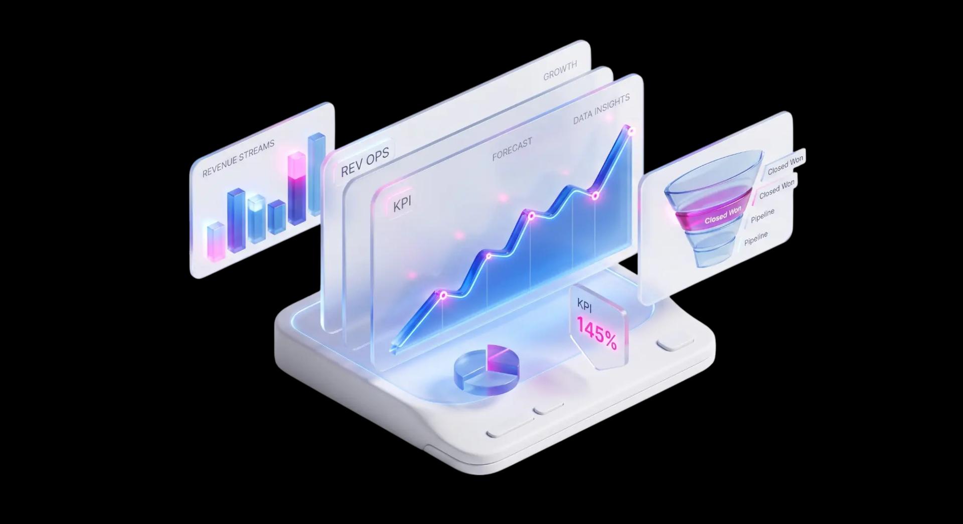 RevOps & Dashboards