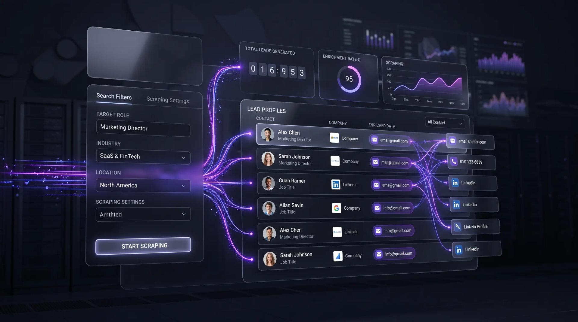 Data Scraping Dashboard